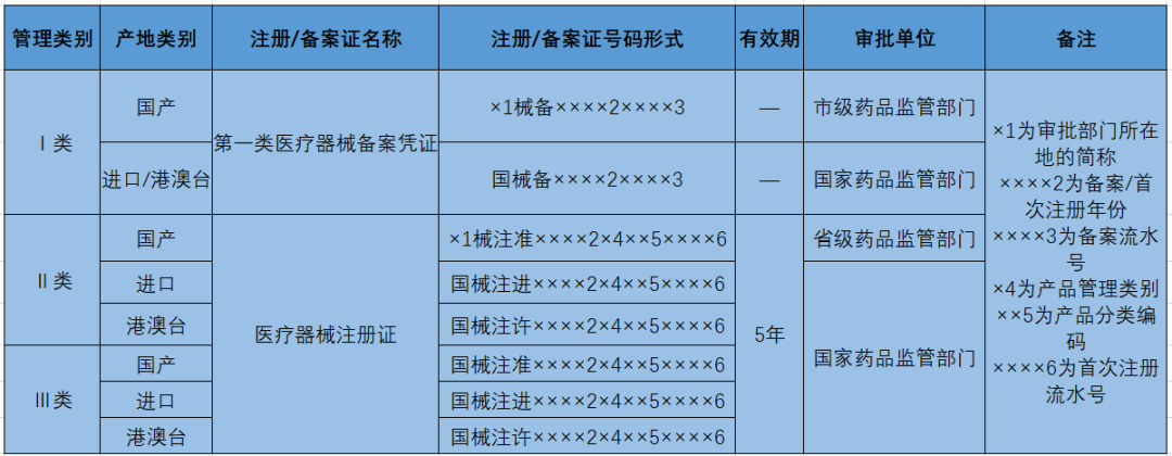 医疗器械产品注册证